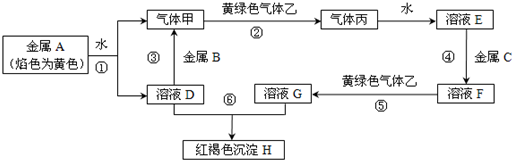 91������