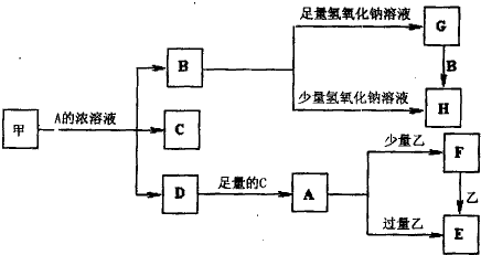 91������