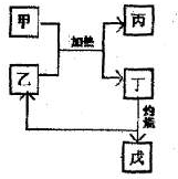 91������