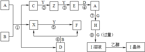 91������