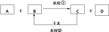 91������