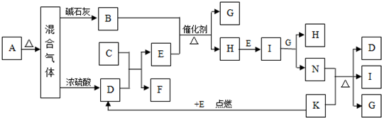 91������