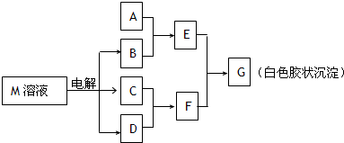 91������