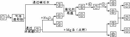 91������