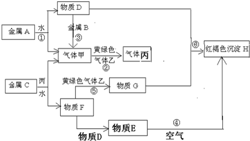 91������