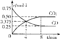 91