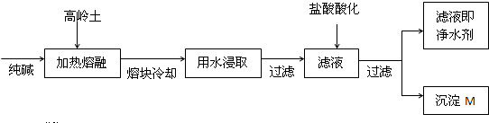 91������