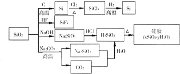 91������