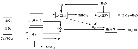 91������
