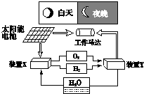 91