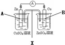 91������