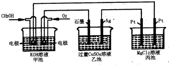 91������