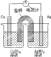 91������