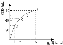 91