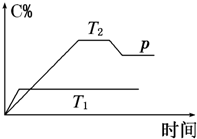 91������