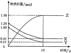 91������
