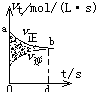 91