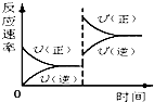 91