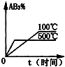 91