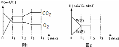 91������
