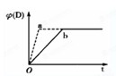 91