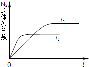 91������