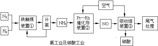 91