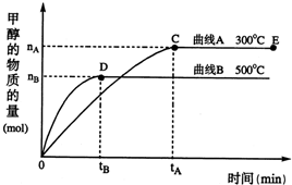 91