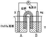 91