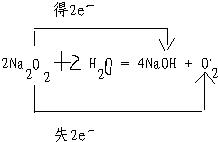 91������