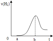 91������