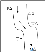 91