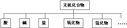 91