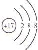 91