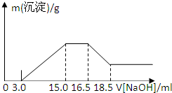 91