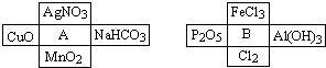 91