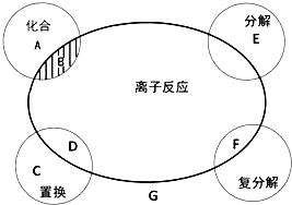 91