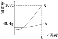 91������