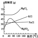 91������