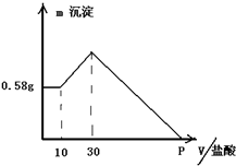 91