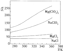 91������