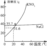 91������