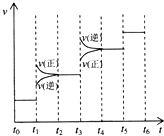 91