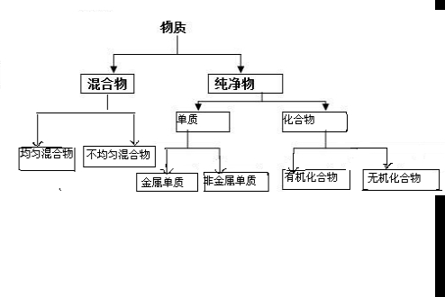 91������