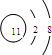 91