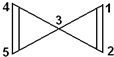91