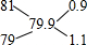 91