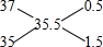 91