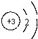 91