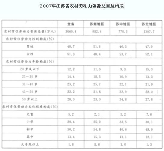 2008年山西公务员考试《行测》真题及答案解析